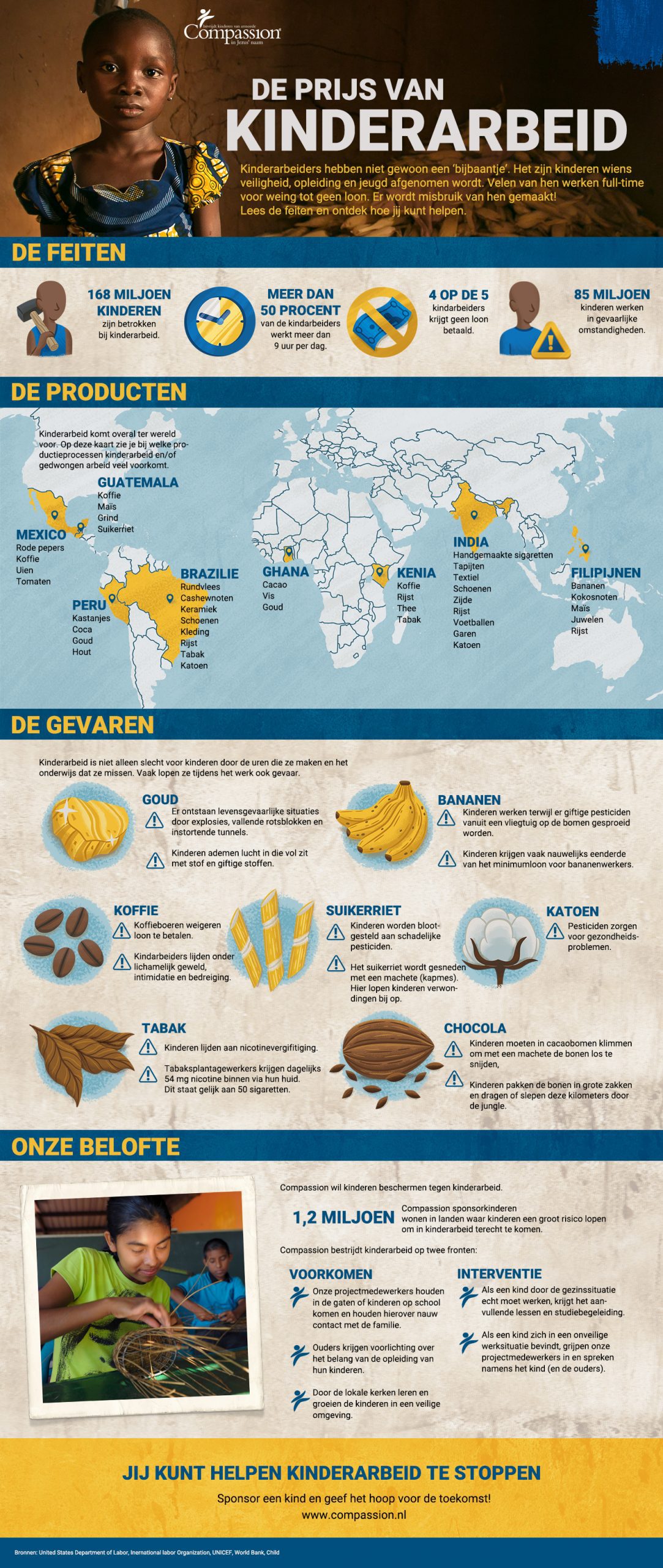infographic over kinderarbeid